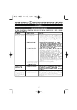 Preview for 62 page of Ryobi PBV-30 User Manual