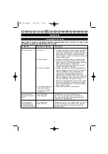 Preview for 72 page of Ryobi PBV-30 User Manual