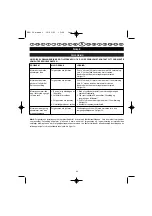 Preview for 100 page of Ryobi PBV-30 User Manual