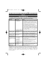 Предварительный просмотр 119 страницы Ryobi PBV-30 User Manual