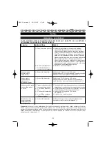 Preview for 138 page of Ryobi PBV-30 User Manual