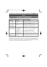 Preview for 147 page of Ryobi PBV-30 User Manual