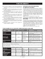 Предварительный просмотр 13 страницы Ryobi PCG006 Operator'S Manual