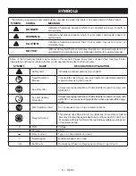 Preview for 6 page of Ryobi PCL445 Operator'S Manual