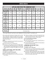 Preview for 11 page of Ryobi PCL480 Operator'S Manual