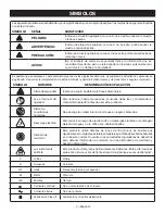 Preview for 16 page of Ryobi PCL631 Operator'S Manual