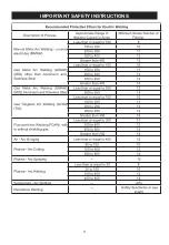 Preview for 4 page of Ryobi PLASMA-40 Owner'S Operating Manual