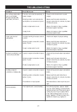 Preview for 22 page of Ryobi PLASMA-40 Owner'S Operating Manual