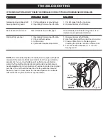 Preview for 15 page of Ryobi PLT3043A, RY70101A Operator'S Manual