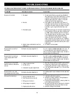 Preview for 16 page of Ryobi PLT3043S Operator'S Manual