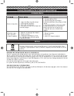 Preview for 54 page of Ryobi PowerMulchin RBV2800S Original Instructions Manual