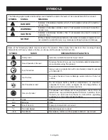 Предварительный просмотр 5 страницы Ryobi PSBIW25 Operator'S Manual