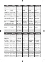 Предварительный просмотр 32 страницы Ryobi r14dde Original Instructions Manual