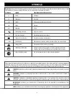 Предварительный просмотр 5 страницы Ryobi R1801M Operator'S Manual