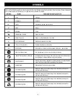 Preview for 5 page of Ryobi R1801M1 Operator'S Manual