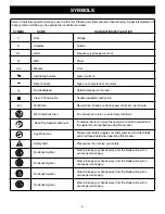 Preview for 5 page of Ryobi R181DB1 Operator'S Manual