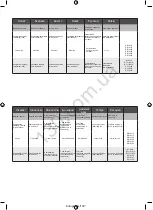 Предварительный просмотр 126 страницы Ryobi R18AG7 Original Instructions Manual