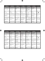 Preview for 71 page of Ryobi R18B Original Instructions Manual