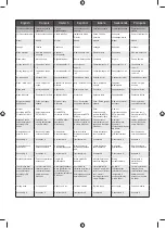 Preview for 128 page of Ryobi R18CSP Original Instructions Manual