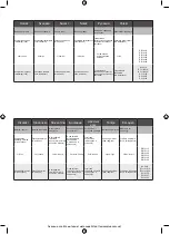 Preview for 12 page of Ryobi R18DD3 Manual