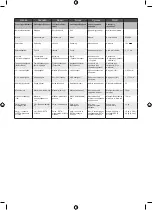 Preview for 87 page of Ryobi R18DD4 Original Instructions Manual