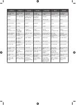 Preview for 88 page of Ryobi R18DD4 Original Instructions Manual