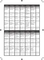 Preview for 91 page of Ryobi R18DD4 Original Instructions Manual