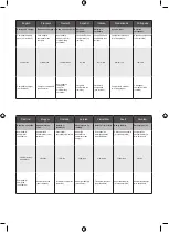 Preview for 92 page of Ryobi R18DD4 Original Instructions Manual