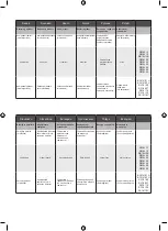 Preview for 93 page of Ryobi R18DD4 Original Instructions Manual