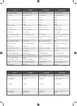 Preview for 88 page of Ryobi R18IDP Original Instructions Manual