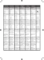 Preview for 93 page of Ryobi R18IW7 Original Instructions Manual