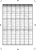 Preview for 102 page of Ryobi R18MT Original Instructions Manual