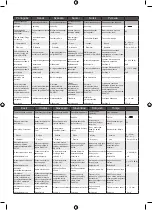 Preview for 69 page of Ryobi R18N16G Original Instructions Manual