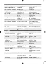 Preview for 79 page of Ryobi R18N16G Original Instructions Manual