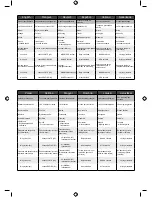 Preview for 86 page of Ryobi R18PD Original Instructions Manual