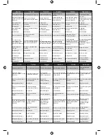 Preview for 90 page of Ryobi R18PD Original Instructions Manual