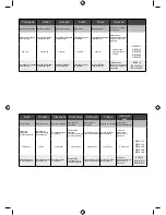 Preview for 93 page of Ryobi R18PD Original Instructions Manual