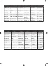 Preview for 66 page of Ryobi R18PDBL Original Instructions Manual