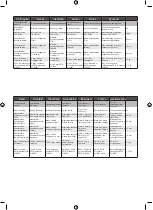 Preview for 67 page of Ryobi R18PDBL Original Instructions Manual