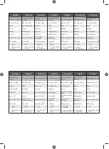 Preview for 156 page of Ryobi R18R Original Instructions Manual