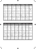 Preview for 111 page of Ryobi R18SW3 Original Instructions Manual