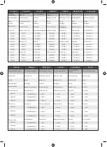 Preview for 10 page of Ryobi R18TB Original Instructions Manual