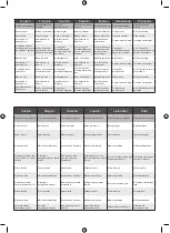 Preview for 12 page of Ryobi R18TB Original Instructions Manual