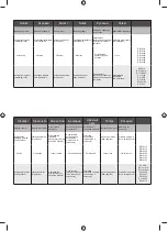 Preview for 15 page of Ryobi R18TP Original Instructions Manual