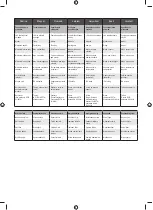 Preview for 130 page of Ryobi R18TP Original Instructions Manual