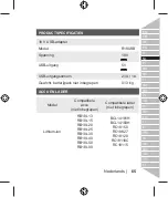 Preview for 75 page of Ryobi R18USB Original Instructions Manual