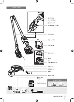 Preview for 5 page of Ryobi R18XLTR20 Manual