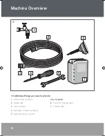 Preview for 10 page of Ryobi R2-PWWDV-G Original Instructions Manual