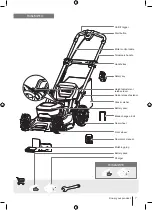 Preview for 7 page of Ryobi R36LMW10 Manual