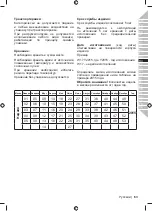 Preview for 65 page of Ryobi R4SDP Original Instructions Manual